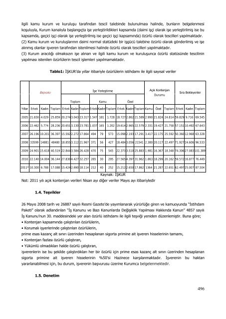 Ä°Å ve Meslek DanÄ±ÅmanlÄ±ÄÄ± EÄitim KitabÄ±na ... - TÃ¼rkiye Ä°Å Kurumu