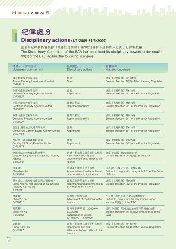 紀律處分Disciplinary actions - 香港地產代理監管局