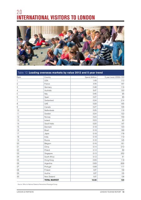 London Tourism Report 2012-13.pdf