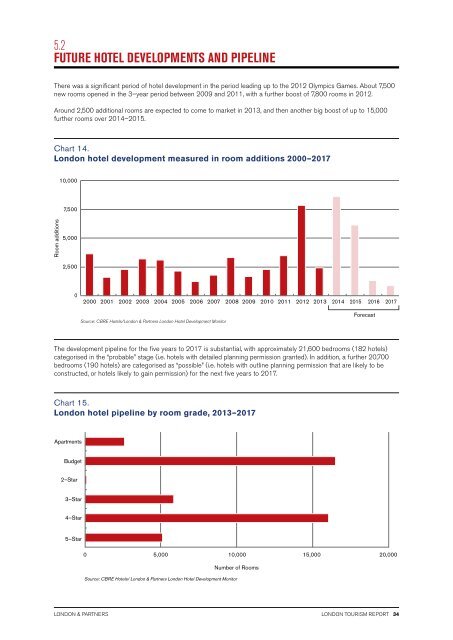 London Tourism Report 2012-13.pdf