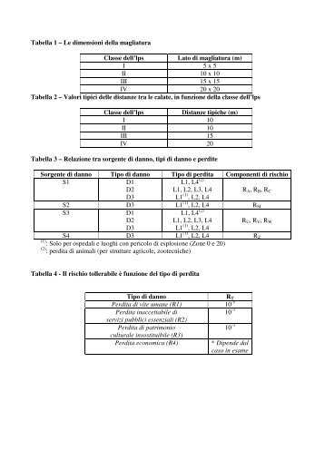 Tabella 1 – Le dimensioni della magliatura Classe ... - Elettricoplus