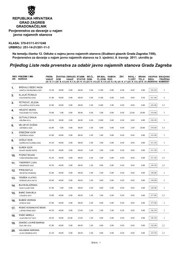 Prijedlog Liste reda prvenstva za odabir javno najamnih ... - Zagreb.hr