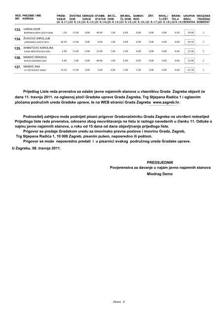 Prijedlog Liste reda prvenstva za odabir javno najamnih ... - Zagreb.hr