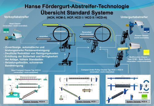 Hanse Belt Cleaner Systems - Hanse Chemie GmbH