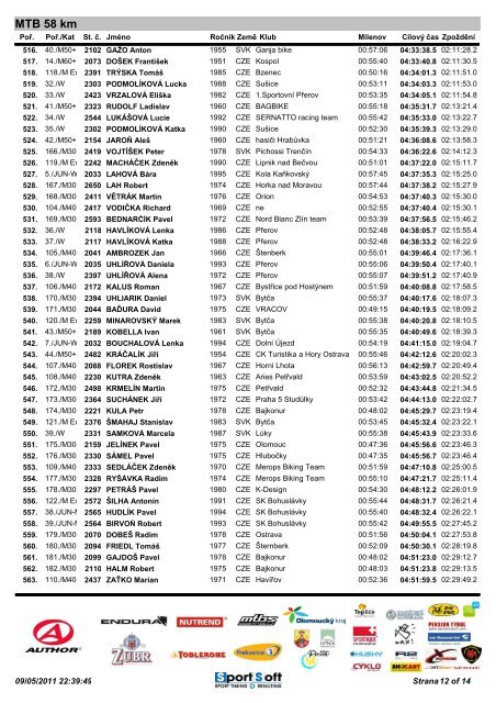 AbsolutnÃ­ vÃ½sledky trasa Junior 58 km - Author Å ela Marathon