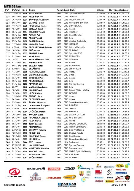 AbsolutnÃ­ vÃ½sledky trasa Junior 58 km - Author Å ela Marathon