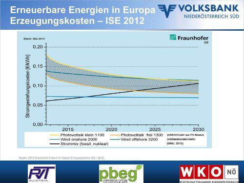 Photovoltaik - Volksbank NiederÃ¶sterreich SÃ¼d