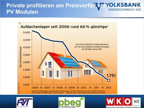 Photovoltaik - Volksbank NiederÃ¶sterreich SÃ¼d