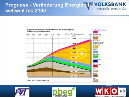 Photovoltaik - Volksbank NiederÃ¶sterreich SÃ¼d