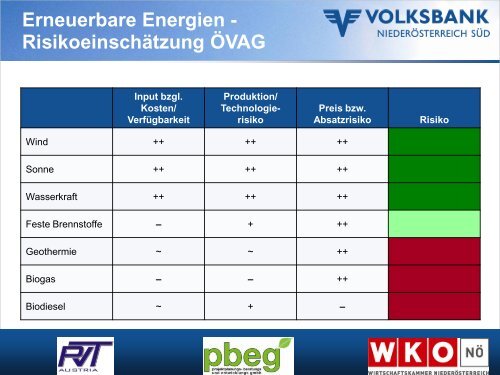 Photovoltaik - Volksbank NiederÃ¶sterreich SÃ¼d