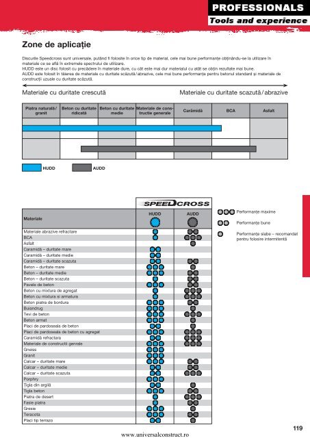 Download catalog complet (click)