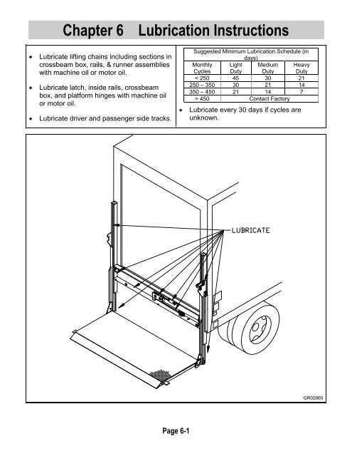 Owners Manual - Waltco