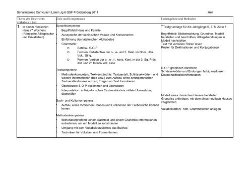 Schulinternes Curriculum Latein Jg 6 GSF FrÃ¶ndenberg 2011 Hell ...