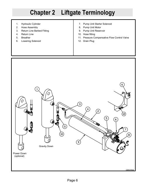 Installation Manual C15, C20, C25 - Waltco