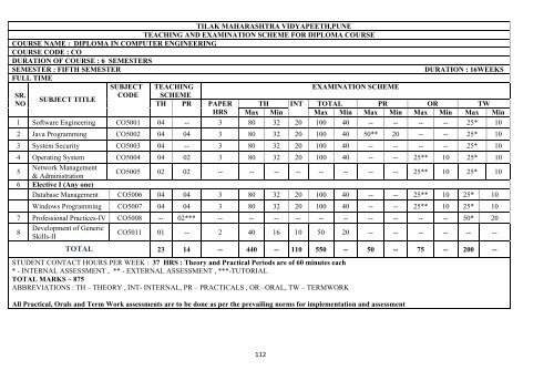 Fifth Semester - Tilak Maharashtra Vidyapeeth