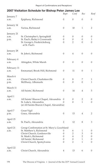 The 213th Annual Council - Diocese of Virginia
