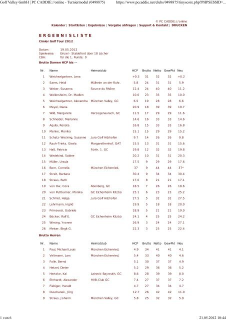 Resultate als PDF - Cimier