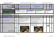 Trennschleifmaschine - Controlling-Portal.de