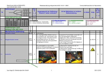 Trennschleifmaschine - Controlling-Portal.de