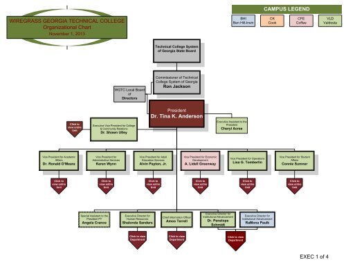 Davita Organizational Chart