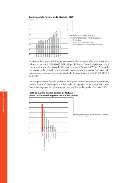 Le secteur bancaire suisse - Association suisse des banquiers