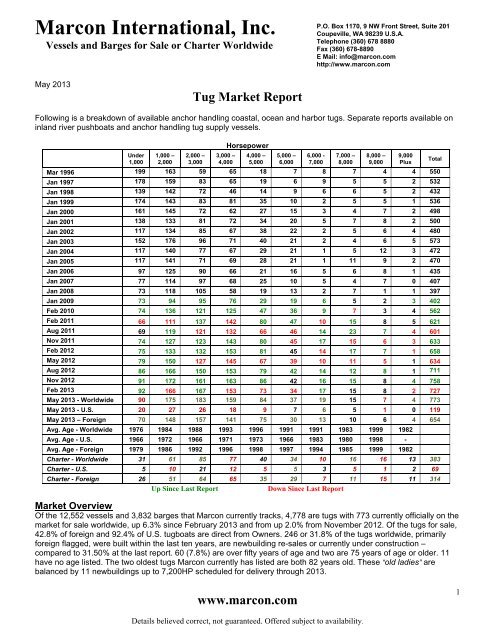 Tug Boat Market Report - May 2013 - Marcon International, Inc.