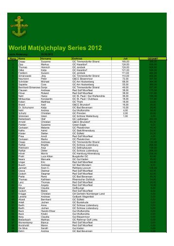 World Mat(s)chplay Series 2012 - Golfclub St. Pauli eV