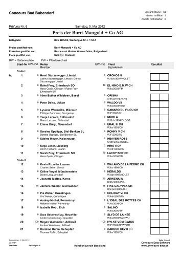 Preis der Burri-Mangold + Co AG - Kavallerieverein Baselland