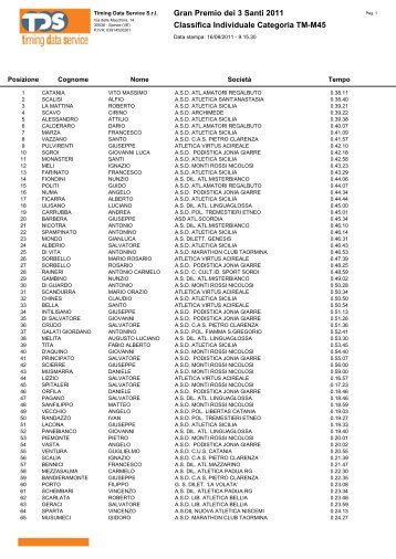 Classifica Individuale Categoria TM-M45 - Podistipercaso.it