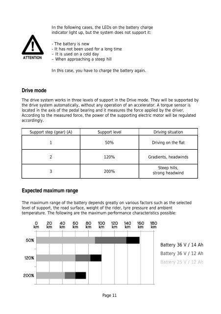 OPERATING INSTRUCTIONS - KTM