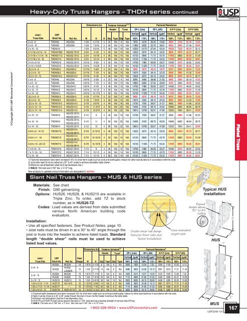 EWP Hangers - USP Connectors