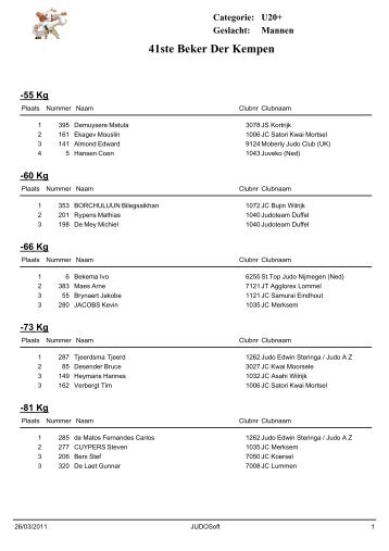 41ste Beker Der Kempen - Moberly Judo Club