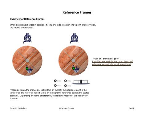 Reference Frames