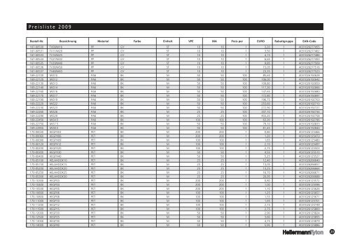 Preisliste Handel - Hellermanntyton