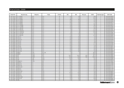 Preisliste Handel - Hellermanntyton