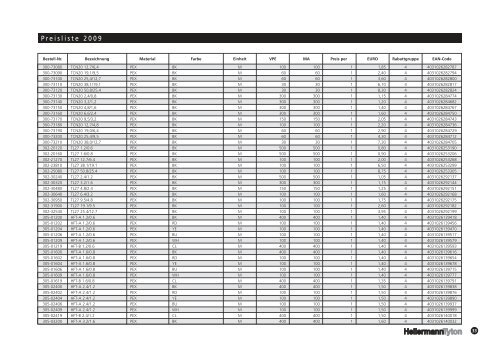 Preisliste Handel - Hellermanntyton