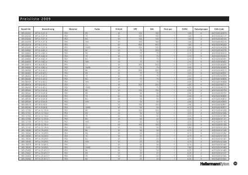 Preisliste Handel - Hellermanntyton