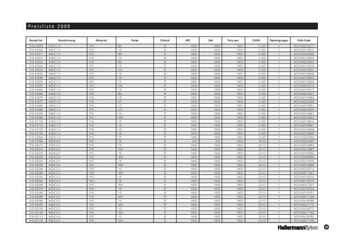 Preisliste Handel - Hellermanntyton