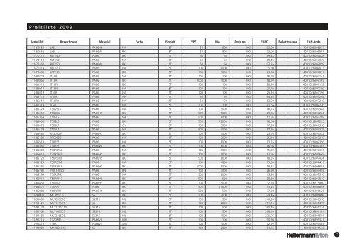 Preisliste Handel - Hellermanntyton