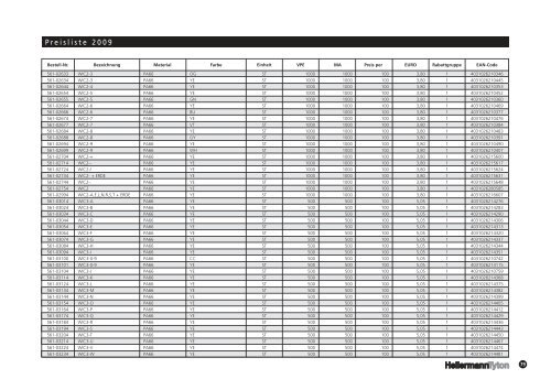 Preisliste Handel - Hellermanntyton