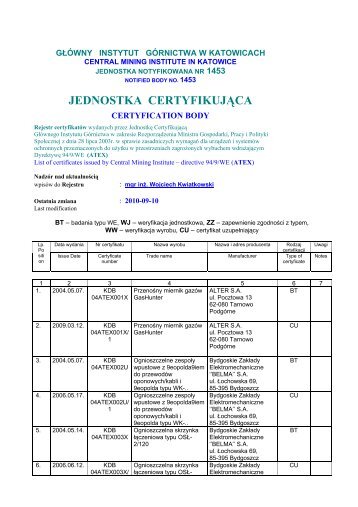 JEDNOSTKA CERTYFIKUJÄCA - GÅÃ³wny Instytut GÃ³rnictwa