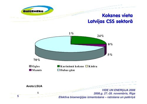 BIOMASAS IZMANTOÅ ANAS PERSPEKTÄªVAS ... - BT 1