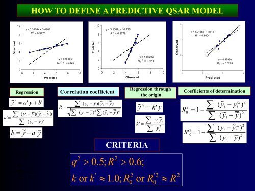 Best practices for chemical data curation and QSAR model ...