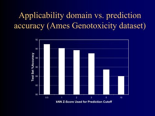 Best practices for chemical data curation and QSAR model ...