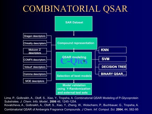 Best practices for chemical data curation and QSAR model ...