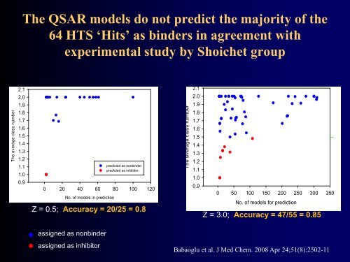 Best practices for chemical data curation and QSAR model ...