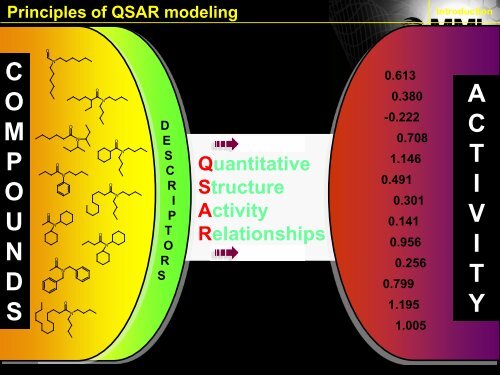 Best practices for chemical data curation and QSAR model ...