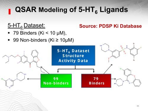 Best practices for chemical data curation and QSAR model ...