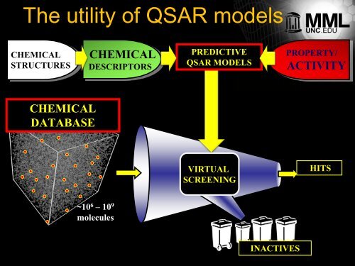 Best practices for chemical data curation and QSAR model ...