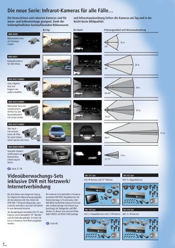 DVR Digitale-Videorecorder -  Indexa